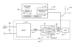 REVERSE ROTATION DETECTION IN ROTATING MACHINERY