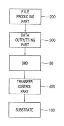 MASKLESS EXPOSURE DEVICE, MASKLESS EXPOSURE METHOD AND DISPLAY SUBSTRATE MANUFACTURED BY THE MASKLESS EXPOSURE DEVICE AND THE MASKLESS EXPOSURE METHOD