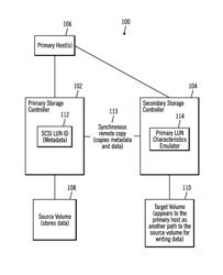 SUBSTITUTION OF A TARGET VOLUME OF A SECONDARY STORAGE CONTROLLER FOR A SOURCE VOLUME OF A PRIMARY STORAGE CONTROLLER FOR EXECUTING A WRITE OPERATION