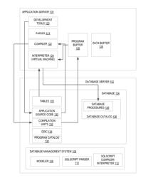 EMBEDDING DATABASE PROCEDURES IN DATA-DRIVEN APPLICATIONS