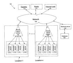 AUTOMATIC UPDATE OF CROWD AND TRAFFIC DATA USING DEVICE MONITORING