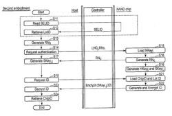 AUTHENTICATOR, AUTHENTICATEE AND AUTHENTICATION METHOD