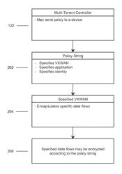 METHODS AND SYSTEMS FOR APPLICATION AND POLICY BASED NETWORK TRAFFIC ISOLATION AND DATA TRANSFER