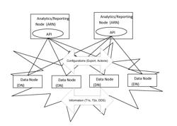 Distributed RAN Information Collection, Consolidation And RAN-Analytics