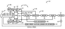 System and method for energy management in an electric vehicle