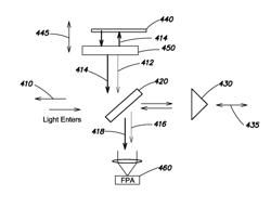 Configurable combination spectrometer and polarizer