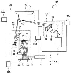 Light exposure method, and light exposure apparatus