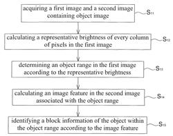 Optical touch system and object detection method therefor