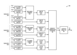 Multi-stage crest factor reduction (CFR) for multi-channel multi-standard radio