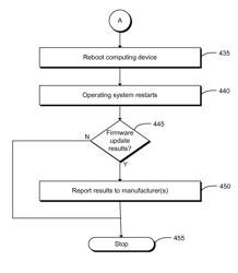 Methods and devices for updating firmware of a component using a firmware update application