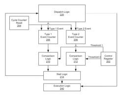 Method and apparatus to protect a processor against excessive power usage