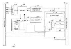 System and method for data synchronization across digital device interfaces