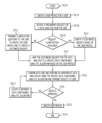 User accessibility to data analytics