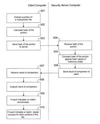 Interactive malicious code detection over a computer network