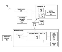 Shared secret used between keyboard and application