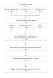 Augmentation of elements in data content