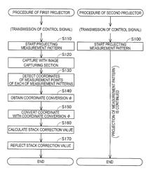 Projector, image display system, and method of controlling projector