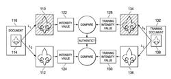 Systems and methods for spectral authentication of a feature of a document