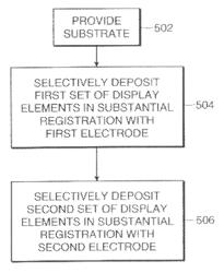 Methods for achieving improved color in microencapsulated electrophoretic devices