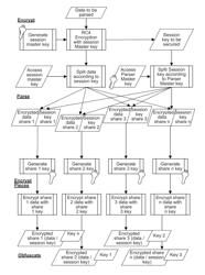 Secure data parser method and system