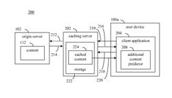 Application-driven CDN pre-caching