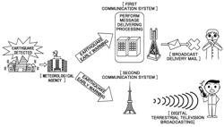 Communication terminal and warning information obtaining method