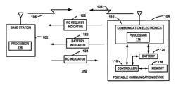 Power management in a portable communication device configuration version