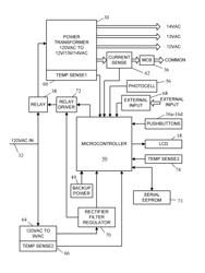 Programmable landscape lighting controller with self-diagnostic capabilities and fail safe features