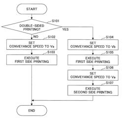 IMAGE FORMING APPARATUS AND IMAGE FORMING METHOD