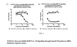 FOLLISTATIN IN TREATING DUCHENNE MUSCULAR DYSTROPHY