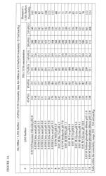 SCLEROSTIN ANTIBODY CRYSTALS AND FORMULATIONS THEREOF