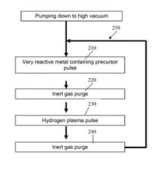 METHOD OF FORMING VERY REACTIVE METAL LAYERS BY A HIGH VACUUM PLASMA ENHANCED ATOMIC LAYER DEPOSITION SYSTEM