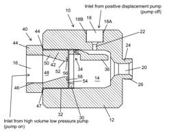 Dual Flow Check Valve