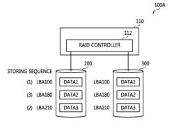 METHOD OPERATING RAID SYSTEM AND DATA STORAGE SYSTEMS USING WRITE COMMAND LOG