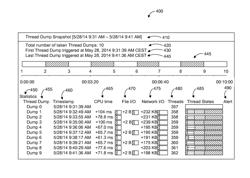 SYSTEM DIAGNOSTICS WITH THREAD DUMP ANALYSIS