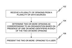 METHOD AND SYSTEM FOR AGGREGATING OPINIONS