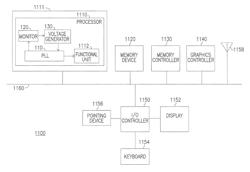 DIGITAL PHASE-LOCKED LOOP SUPPLY VOLTAGE CONTROL