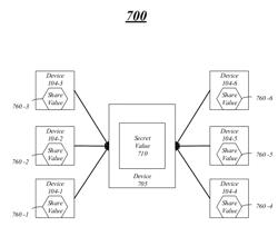 TECHNIQUES FOR DISTRIBUTING SECRET SHARES