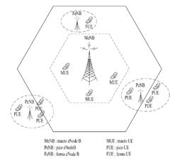 METHOD BY WHICH BASE STATION TRANSMITS SIGNAL FOR COVERAGE COORDINATION IN WIRELESS COMMUNICATION SYSTEM AND DEVICE FOR SAME