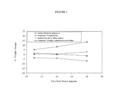 Combination therapy for proliferative disorders