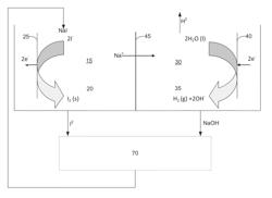 Electrochemical production of hydrogen