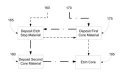 Optical articles and methods of making same