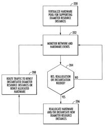 Methods, systems, and computer readable media for providing a virtualized diameter network architecture and for routing traffic to dynamically instantiated diameter resource instances