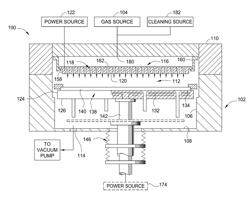 Run-to-run stability of film deposition