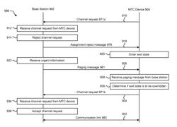 Allowing a rejected wireless communication device access to a communication channel