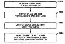 Distribution of cell-common downlink signals in a hierarchical heterogeneous cell deployment