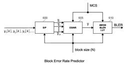 System and method for determining modulation control information and a reference signal design to be used by a transmitter node