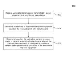 Spatial null creation using massive MIMO (M-MIMO)