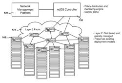 Methods, systems, and fabrics implementing a distributed network operating system