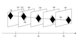 Pull frame interpolation